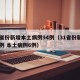 31省份新增本土病例94例（31省份新增20例 本土病例6例）